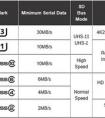 手機(jī)sd卡A1、U1、U3的速度，這些都是什么意思？與Class10相比速度那個(gè)更快？