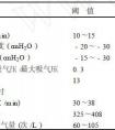 氧合指數(shù)的計算公式舉例說明是什么？