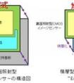 背照式攝像頭什么意思?