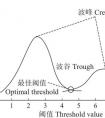 閾值是什么意思？