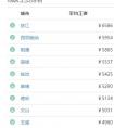 在昆明月入2000元，是什么樣的感覺？