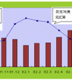 如何分析國(guó)際和國(guó)內(nèi)形勢(shì)？