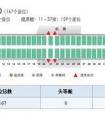 坐飛機時，怎樣選擇座位？