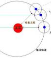 一個(gè)太陽日多少天