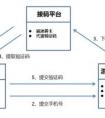 聚合碼商戶審核要多久呀？