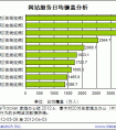 在播種油菜的種子時(shí)將種子放在土上后只用一層薄土覆蓋為什么不用厚土覆蓋？