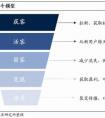 我所在是一家地方性銀行，銀行APP/小程序用戶活躍度不高該怎么去提效呢？