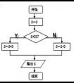 算法一般可以用哪幾種控制結(jié)構(gòu)組合