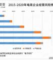 315打假時(shí)間段是幾天