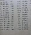 如什么如什么的四字成語(yǔ)