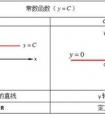 什么是常數(shù)？常數(shù)是什么？