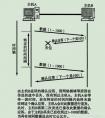 TCP和UDP的主要區(qū)別是什么？