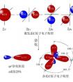 化學雜化方式咋判斷