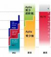 ket和pet有哪些區(qū)別？