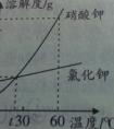 氯化鉀溶解度是怎么樣的？