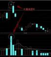 主力洗盤和出貨的區(qū)別