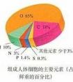 生物中干重和鮮重是什么意思？