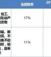 含稅和不含稅的區(qū)別是什么？