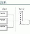 CS架構和BS架構的區(qū)別？