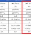 請(qǐng)問(wèn)酷睿雙核6y30和賽揚(yáng)四核n3160哪個(gè)好？