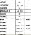 15噸等于多少方土