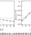 距和據(jù)的區(qū)別