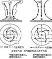 氣旋和反氣旋有什么區(qū)別？