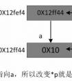 引用與指針有什么區(qū)別