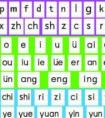26個漢語拼音字母表