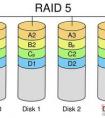 軟RAID和硬RAID的區(qū)別是什么