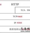 什么是ssl，tls？?jī)烧哂惺裁磪^(qū)別？