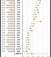 在外省和本省考駕照有什么區(qū)別？