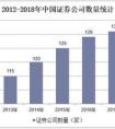 股票大宗交易中機(jī)構(gòu)專用和營業(yè)部有什么區(qū)別