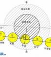 月全食的形成原理