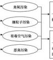 有機(jī)物是什么？