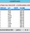 期貨CTP，恒生，易盛，金仕達(dá)這幾個是什么？？