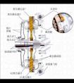 dsg和dct有什么區(qū)別？