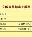 繳納與交納的區(qū)別