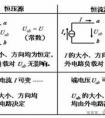 電壓源和電流源的區(qū)別是什么呢？