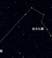 黑夜，北斗七星在天空的什么方向?