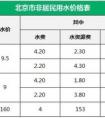 商電和民電的區(qū)別是什么