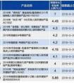 理財(cái)基金債券區(qū)別