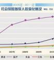 14多億人口與14億多人口的區(qū)別