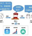 信托和基金有什么區(qū)別？