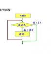 for循環(huán)和while循環(huán)的區(qū)別是什么？