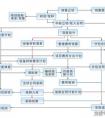 系統(tǒng)集成的工作內(nèi)容是什么？