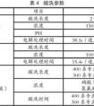 不銹鋼表面酸洗鈍化和電解拋光的區(qū)別