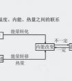 物理中的“內(nèi)能”和“熱能”有什么區(qū)別？