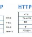 Oracle 連接和會話的區(qū)別