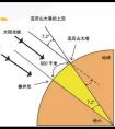 地球的直徑是多少？